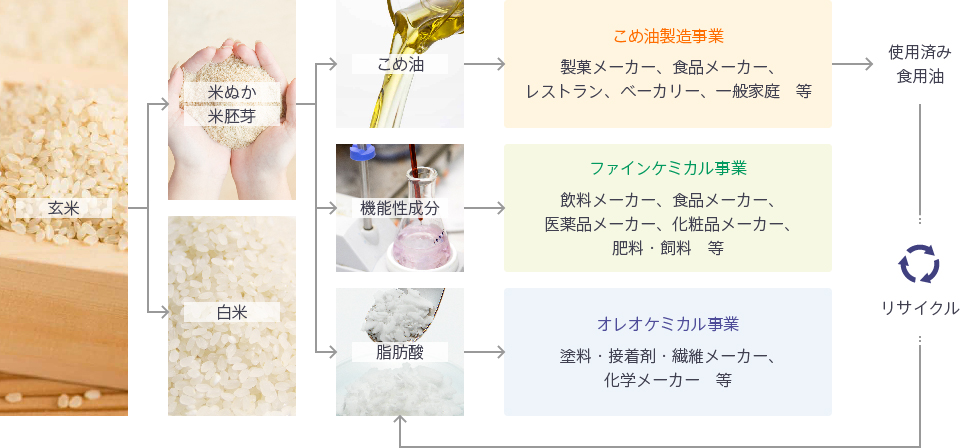 事業概要図