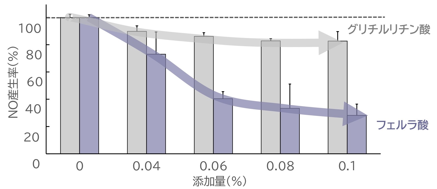 抗炎症作用２