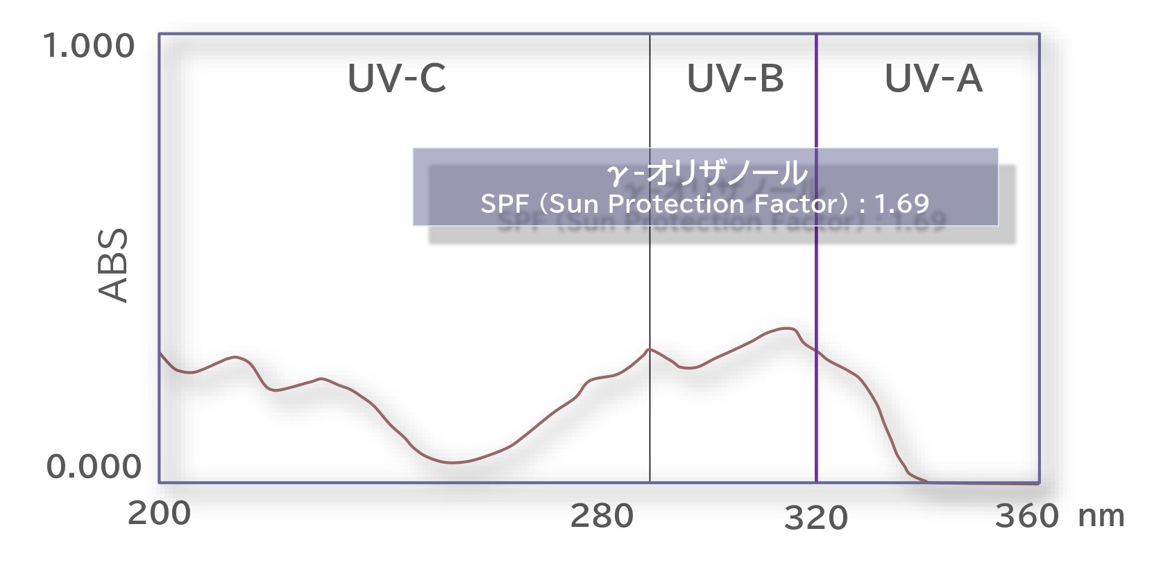 UV吸収能