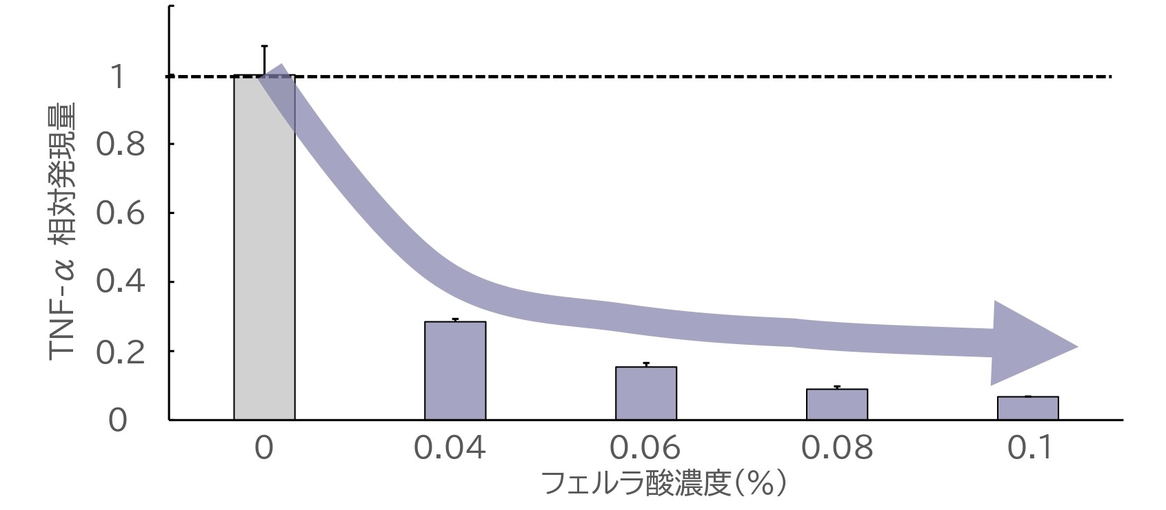 抗炎症作用