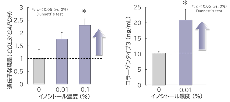 コラーゲン