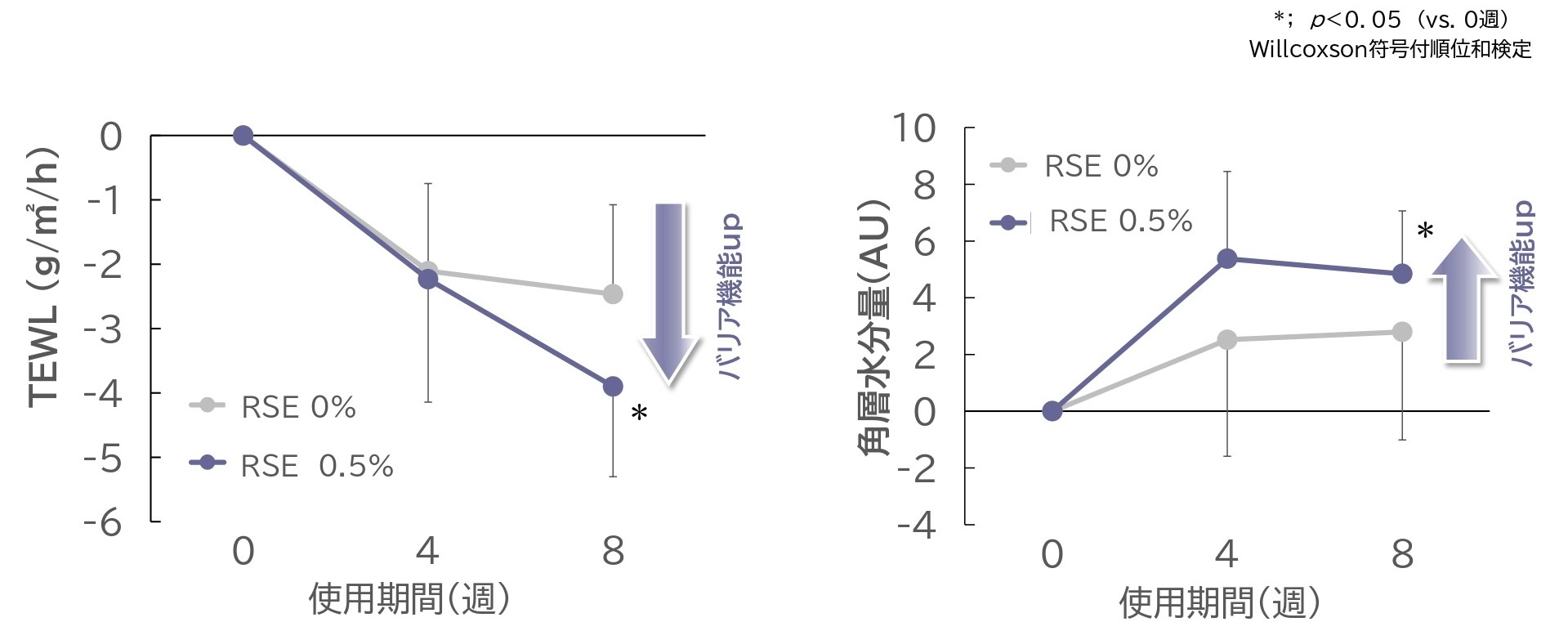 バリア機能