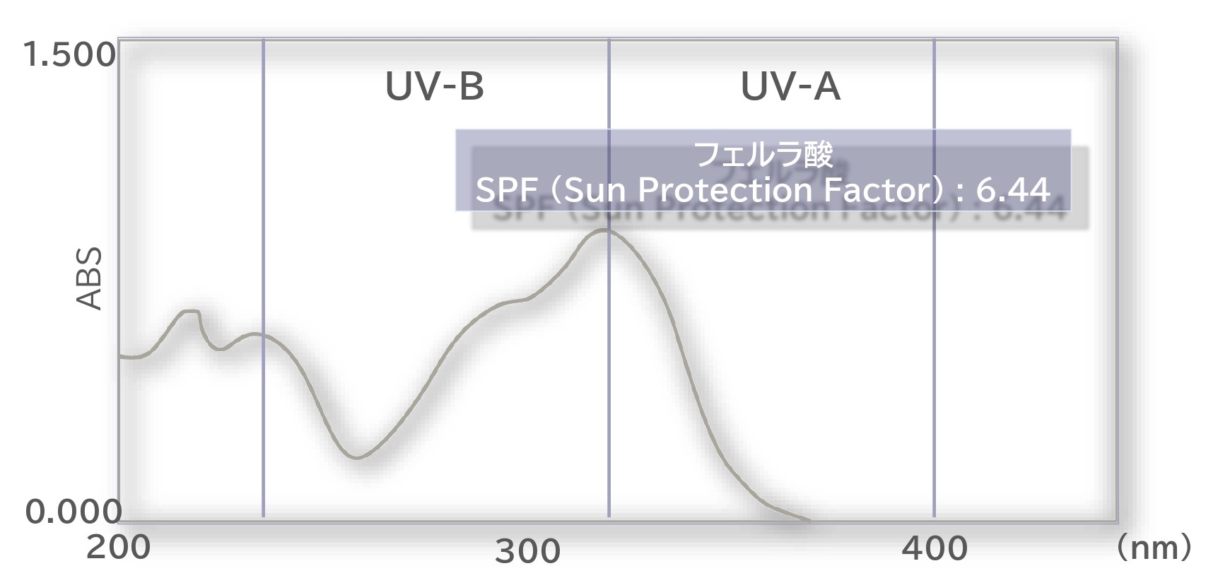 UV吸収能